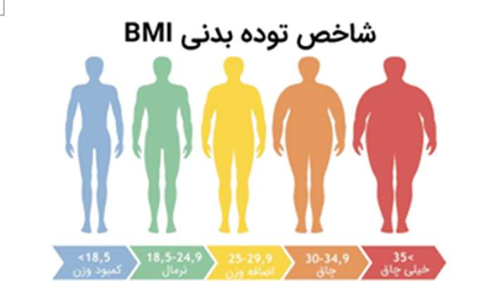 فعالیت مراکز و پایگاه‌ها در راستای اولویت اول نیازسنجی سلامت مرکز بهداشت جنوب تهران